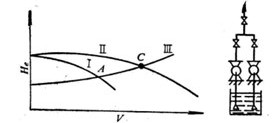 抽砂泵并聯(lián)曲線圖