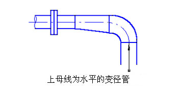 <a href='http://www.10301sw60pl.com/woshichoushabeng.shtml' class='keys' title='點(diǎn)擊查看關(guān)于臥式抽沙泵的相關(guān)信息' target='_blank'>臥式抽沙泵</a>管線布置